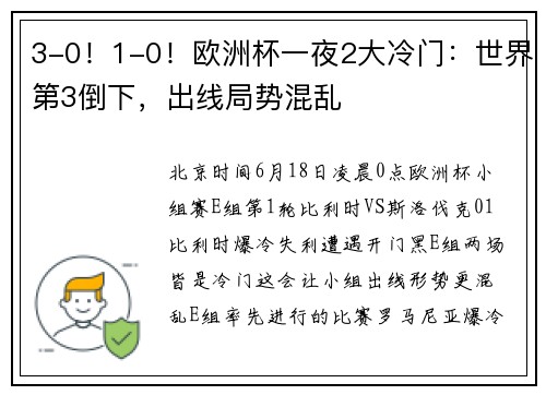 3-0！1-0！欧洲杯一夜2大冷门：世界第3倒下，出线局势混乱